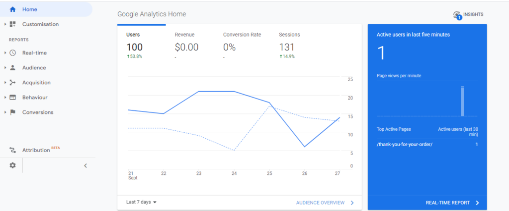 Google Analytics Home