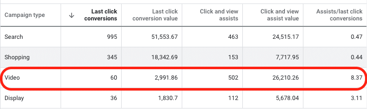 Attribution Reporting