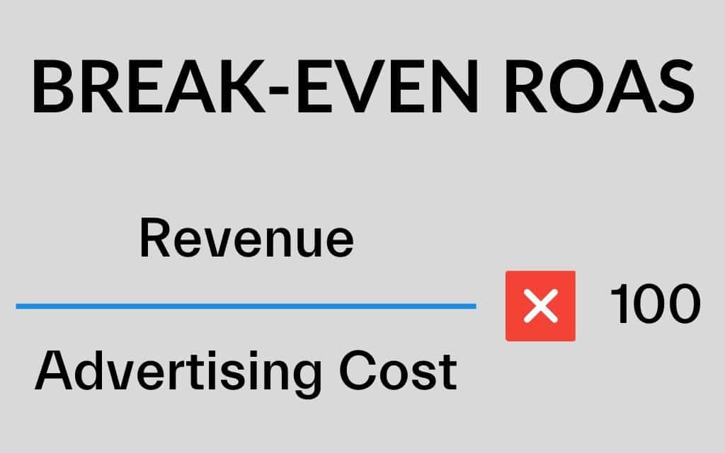 What is Break-even Return On Ad Spend (ROAS)?