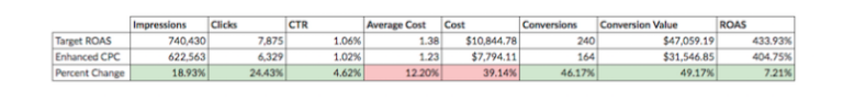 Metrics 1