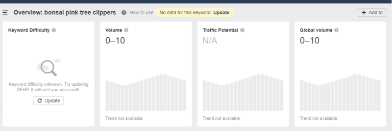 Niche Specific Keyword Search