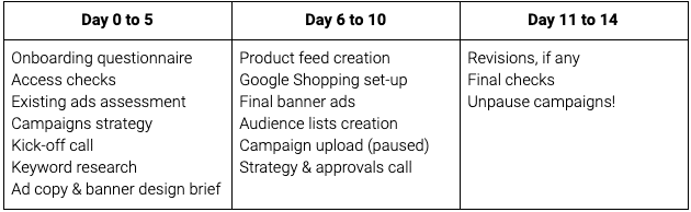 Onboarding Table