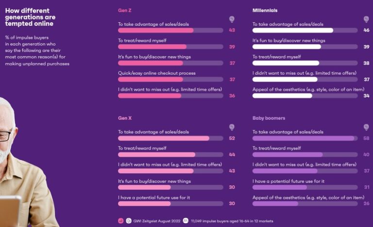 ecommerce trends for rewards