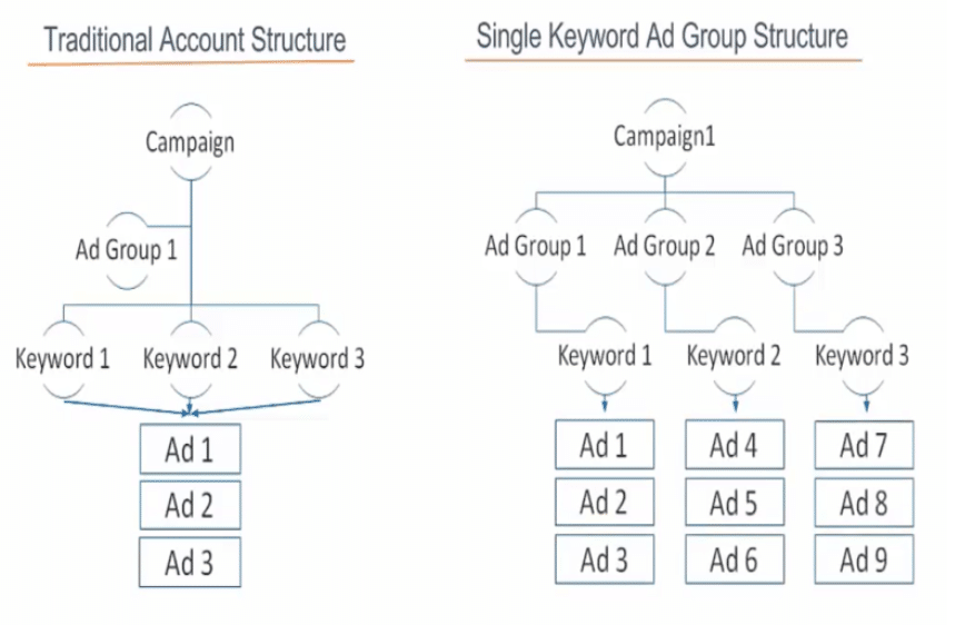 eCommerce Skags