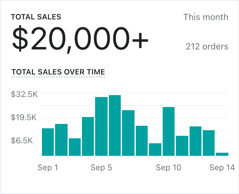 kc-sales